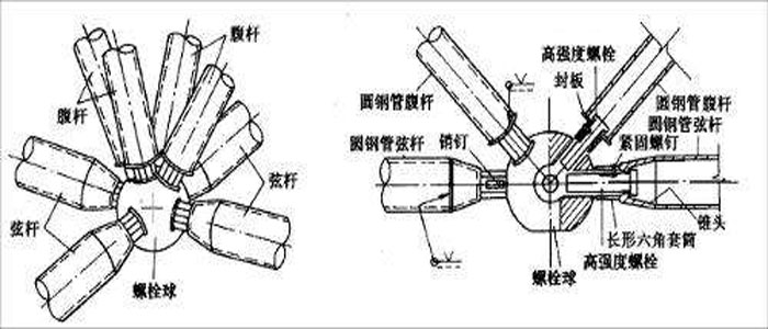 螺栓球網(wǎng)架結(jié)構(gòu)加工安裝注意事項(xiàng)